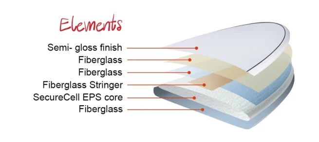 Funboard Elements
