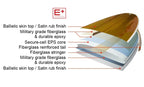 Funboard E+