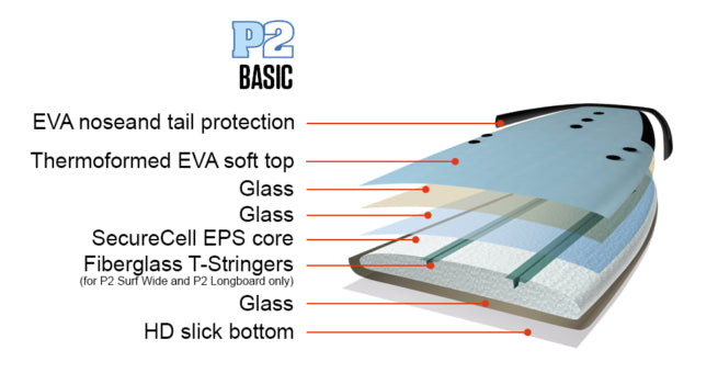 Surf Wide P2 Basic